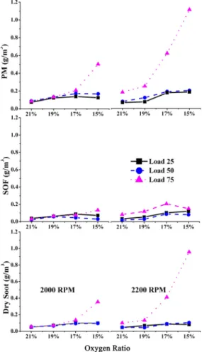 Fig. 6 Residual oxygen concentration