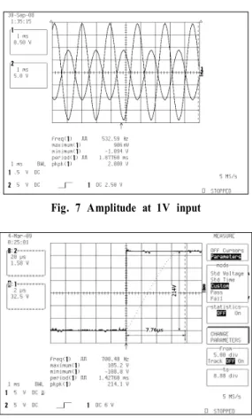 Fig. 7 Amplitude at 1V input