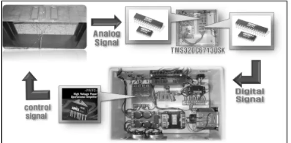 Fig. 12 Vibration reduction at the natural frequency