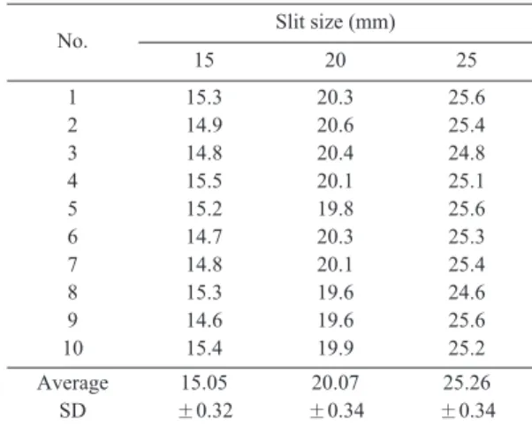 Fig. 3. The experiment devices of the grid-type with three different slit sizes. 