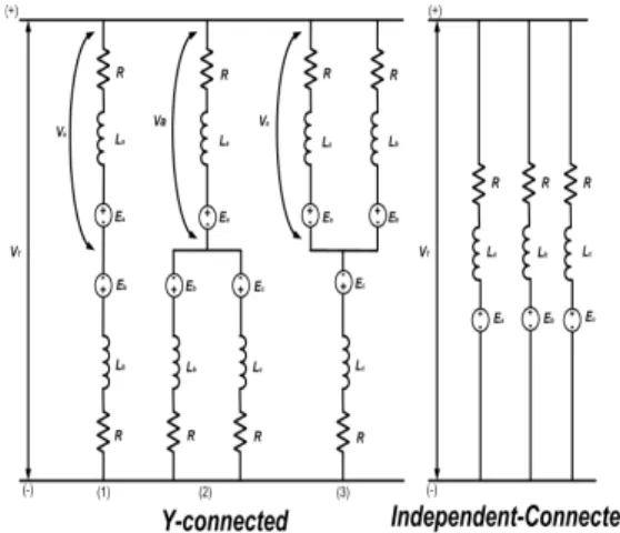 Fig. 1 Comparison of Y-Connected and Independent-  Connected   Y결선에서의 선간 전압이 전체 전압이 되고 독 립상에서는 상전압이 전체 전압이 된다