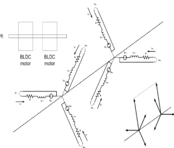 Fig. 2 Independent 6 phase BLDC motor electronic  structure