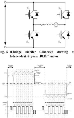 Fig. 5 Inverter connected drawing of Independent 6  phase BLDC motor   독립 6상 BLDC  전동기는 독립 3상 BLDC  전 동기 2대가 위상차       를 가지고 한축에 연결된  형태를 취한다