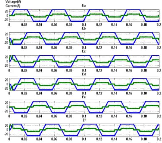 Table 1 Specification of independent 6 phase BLDC  motor 