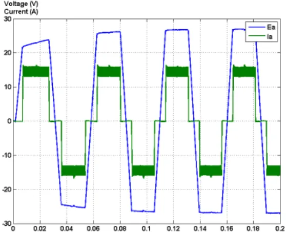 Fig. 10 EMF, current of Phase A of independent 3  phase BLDC motor