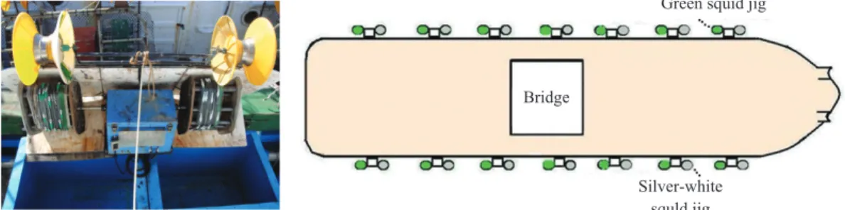 Fig. 4. Silver-white squid hook plan of fishing boat Haengbok-ho in 2012.