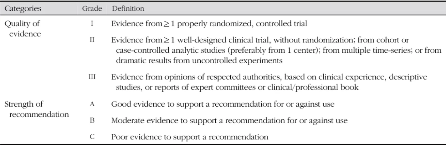 Table 3. Level of Evidence and Strength of Recommendation Categories Grade    Definition