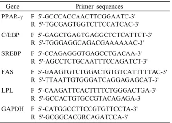 Table 1. Primer sequences used in real-time PCR quantification of mRNA 