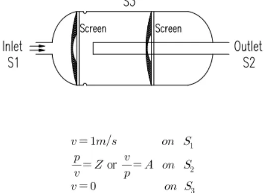 Fig. 2 Boundary condition of FEM model