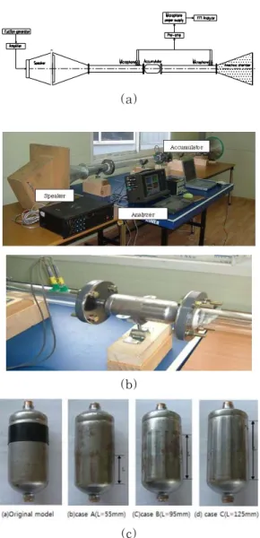 Fig. 8 Schematic picture of experiment device