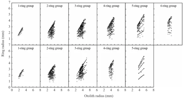 Fig.  3.  Length-frequency distribution of Gadus macrocephalus.8.06.04.02.00.02.04.06.08.010.0Frequency(%) 15 20 25 30 35 40 45 50 55 60 65 70 75 80 85 90Total length (%)