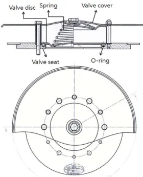 Fig. 1 A schematic diagram of the crankcase safety  relief valve to be simulated in the present  study (made in “A” company)