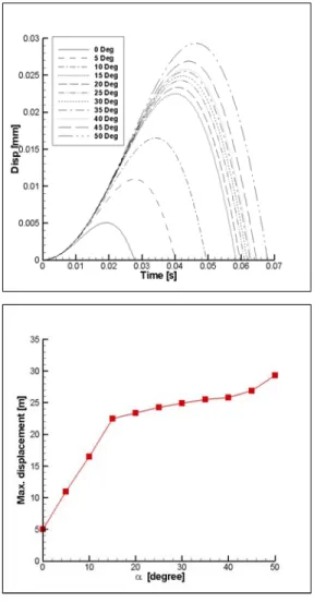 Fig. 8 Validation of the numerical method: 
