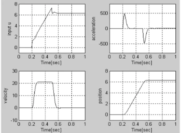 Fig. 10 Block diagram of the experiment system