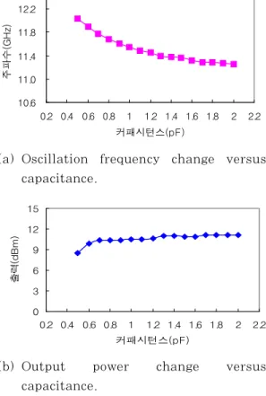 Fig. 2 Schematic diagram of the proposed oscillator  circuit