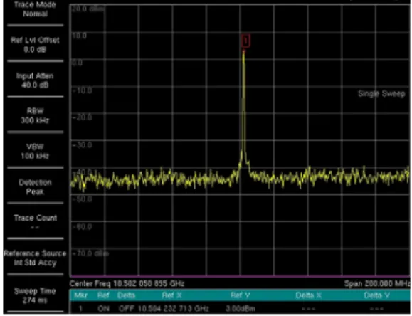 Fig. 5 Fabricated VCO