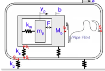 Fig. 1 Schematic diagram of linear compressor 2.2  강체의  모델링