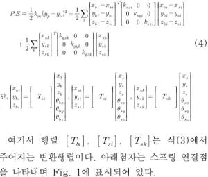 Fig. 2 Rigid body transform
