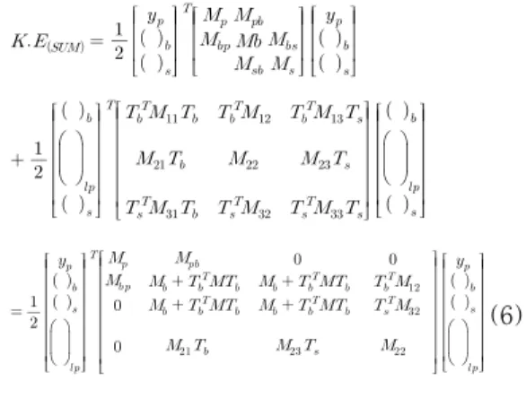 Fig. 3 Simulation tool algorithm Table 1 Input and output data