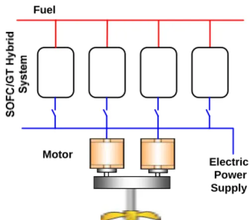 Fig. 1 Schematic of the power generation system