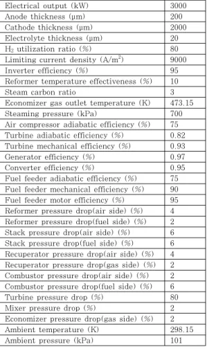 Table 1 Setting Parameters for the lumped analysis