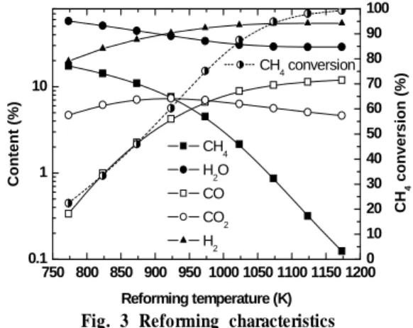Fig. 4 Cell voltage and overpotential