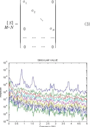 Fig. 1 Uncoupled power spectrum density