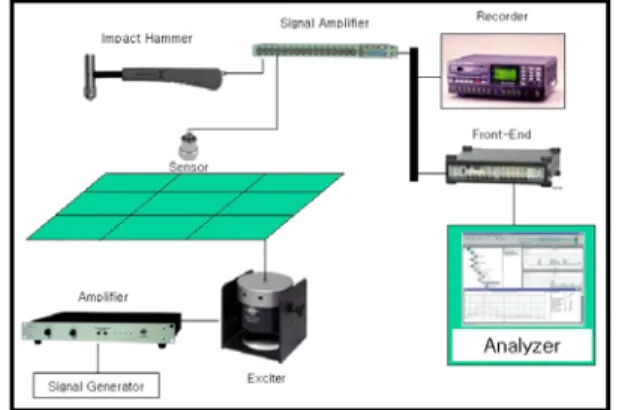Fig. 4 Experimental set-up