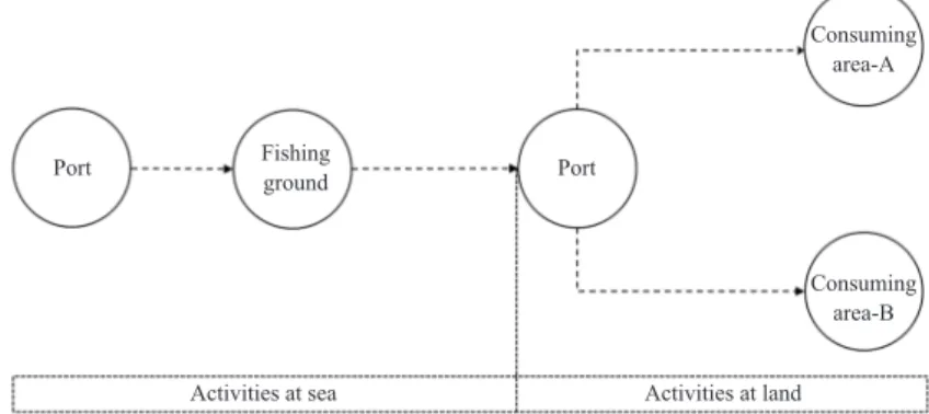Fig. 2. System boundary of Korean Fisheries for LCA analysis.