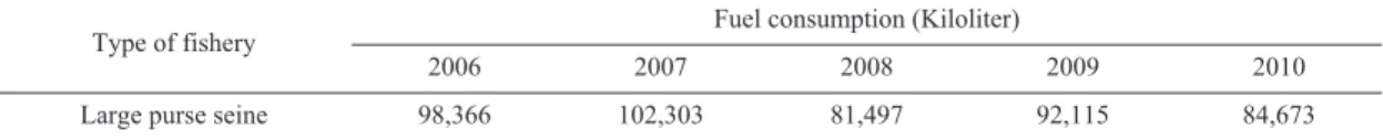 Table 3. Fuel use coefficient for the fishery from 2006 to 2010