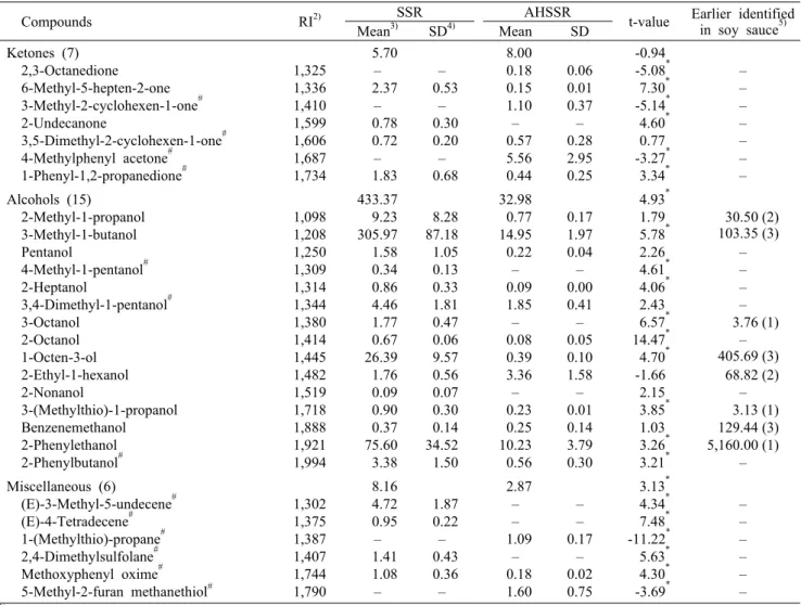 Table 2. Continued