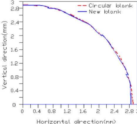 Fig. 7 Deformed shape and distribution of thickness strain of circular blank with finite element  mesh geometry