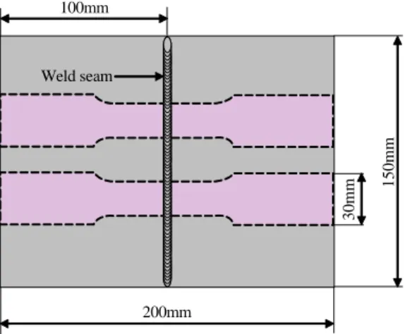 Fig. 4 Bead appearance and cross section of butt welded AZ31 magnesium alloy 