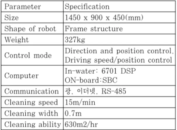 Fig. 4 Overall control system diagram