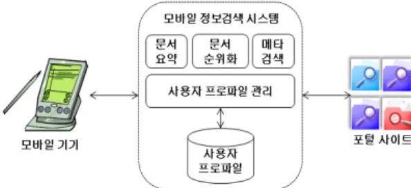 Fig. 1 System configuration of the proposed system
