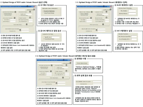 그림 2는 REVAS.NET_Design 모형의 사용자  인터페이스 (Graphical User Interface) 중 메인  화면과 자료 입력, 옵션 선택의 화면 및 설명을 나 타내고 있다