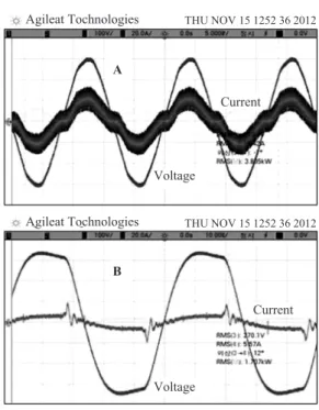 Fig. 11. Voltage and current of the electronic ballast.