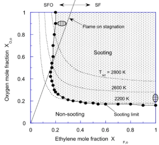 Fig. 2 Schematic of experimental setup for light  extinction/scattering measurement (M, mirror; 