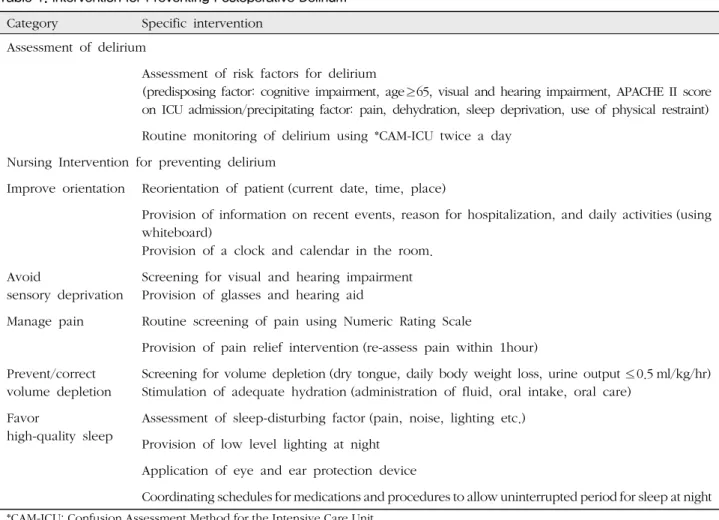 Table 1. Intervention for Preventing Postoperative Delirium 