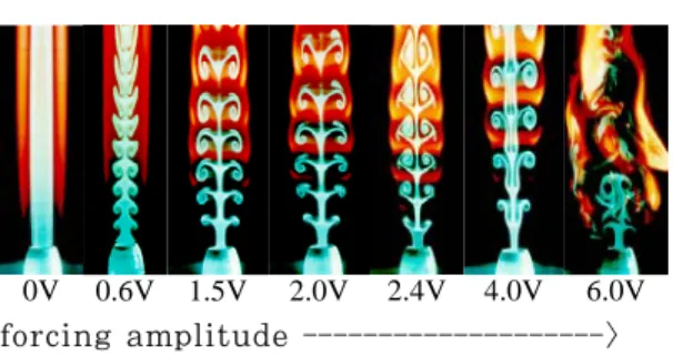 Fig. 7 Air entrainments and velocity fields of the  in-burning flame mode by PIV system