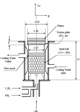 Fig. 4 N 2 O concentration by the change of NH 3