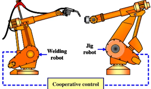 Fig. 1 Schematic illustration of monolithic rack  housing Cooperative controlCooperative controlWelding robotJig robotCooperative controlCooperative controlWelding robotWelding robotJig robotJig robot