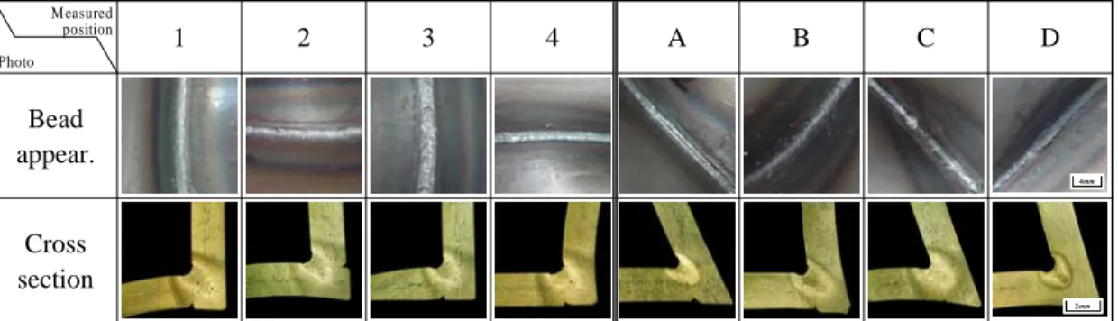 Fig. 9 Bead appearance and cross section of weldment in laser welding