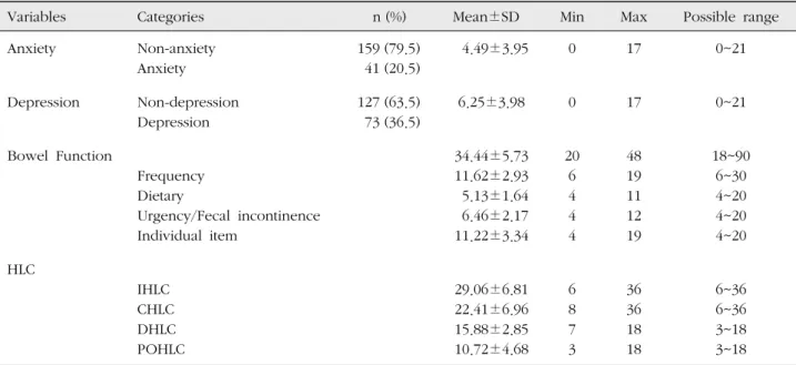Table 2. Anxiety, Depression, Bowel Function and Health Locus of Control  ( N =200)