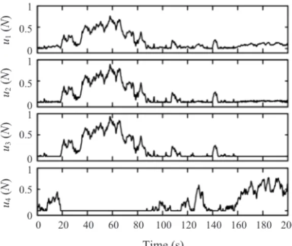 Fig.  7.  Force comparison:  solid lines depict forces commanded by the controller and dash lines present actual thrusts produced by 4 tugboats.