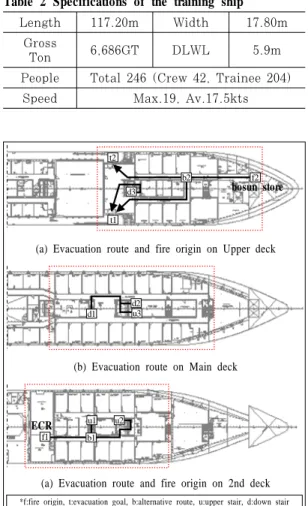 Fig. 1 External appearance of the training ship