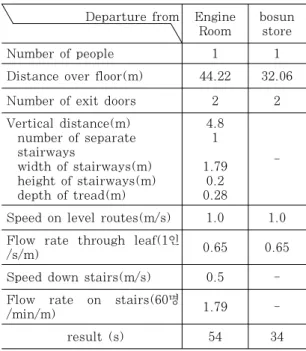 Table 4 Simulation conditions [9],[11]