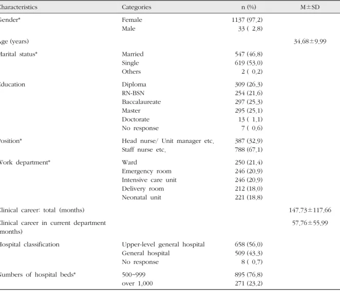 Table 2. General Characteristics of the Participants  ( N =1,175)