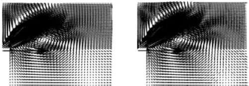 Fig. 10 Turbulence intensities at θ=360°