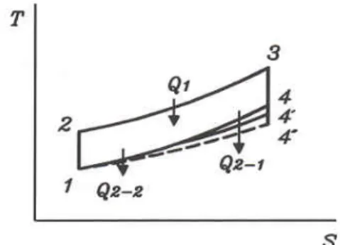 Fig. 2 T-S diagram of high expansion diesel cycle.
